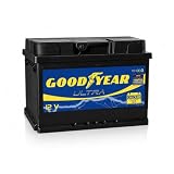 Batería de coche 65 Ah 580 Amp. GOOD YEAR. 24 Meses de Garantía. + 20% de Potencia de Arranque. Fabricante Lider Mundial. Medidas: 242 Largo X 175 Ancho X 190 Alto.